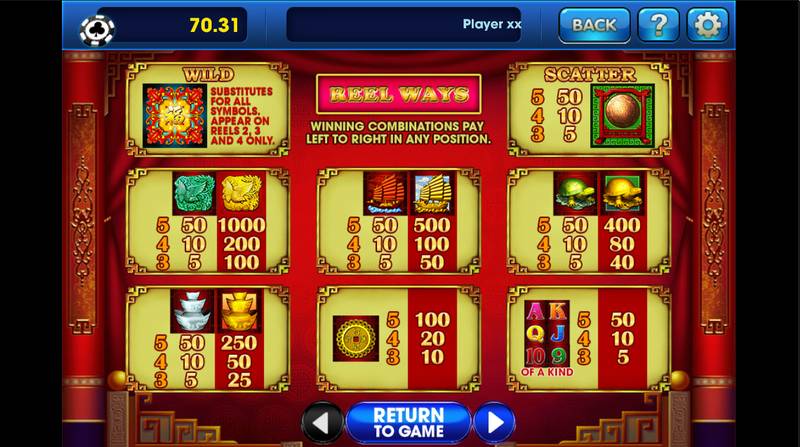 Luck, Gambling, Fortune, Slots, Casino