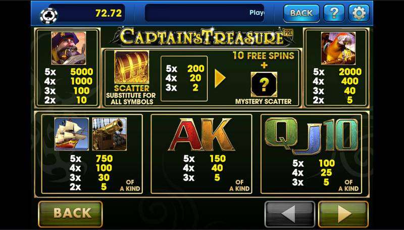  Discover the Captain's Treasures in Pro 